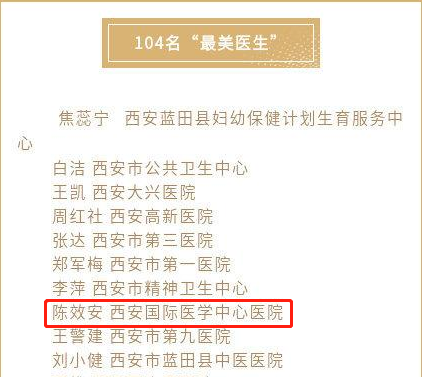 我院醫(yī)療隊榮獲西安市衛(wèi)健委“最美醫(yī)師團(tuán)隊”，陳效安、韓星榮獲“最美醫(yī)生”