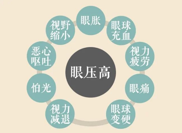 關(guān)燈玩手機(jī)容易誘發(fā)青光眼？