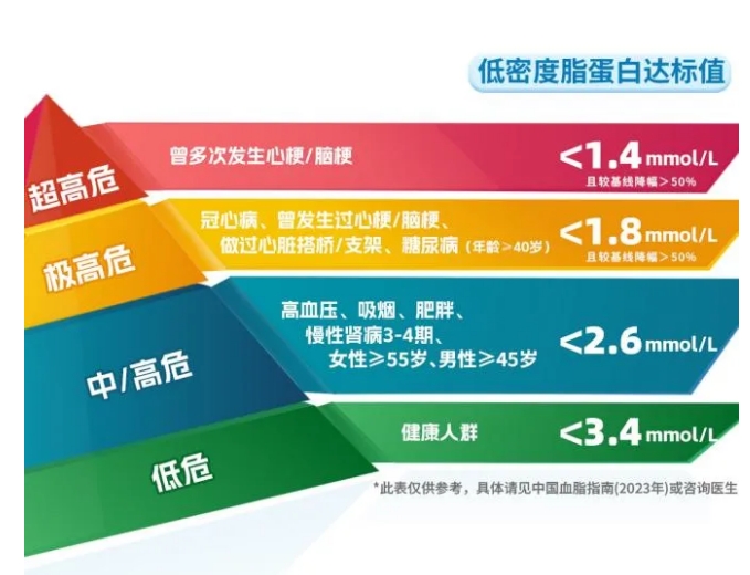 它是心梗的催化劑，但很多人都忽視了……